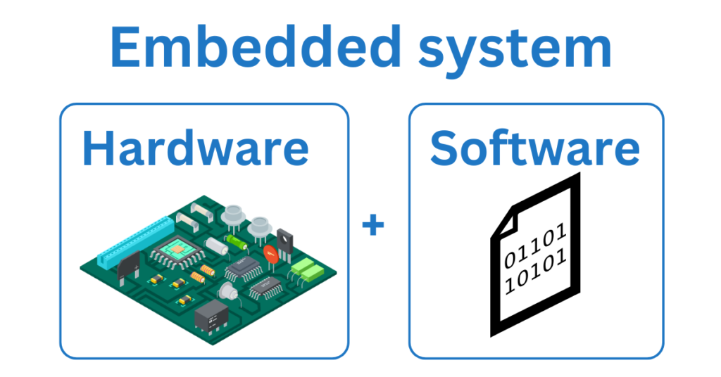 Embedded system — hardware and software combined