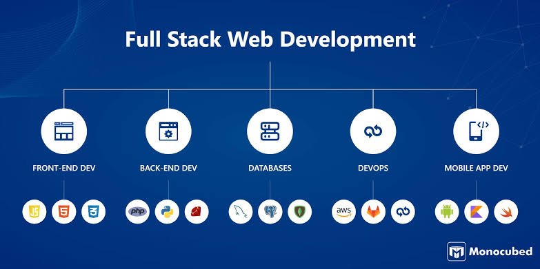 Full stack web development — frontend, backend, databases, DevOps, and mobile